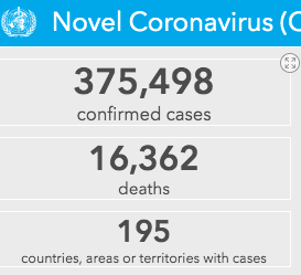 Novel Coronavirus Worldwide Statistics